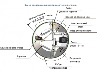 Станция ТОПОЛЬ 9 Плюс в Севске