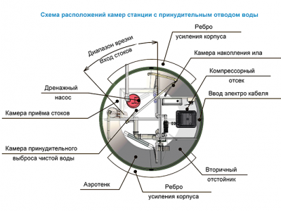 Станция ТОПОЛЬ 4 Пр в Севске